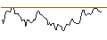 Gráfico intradía de OPEN END TURBO LONG - CINCINNATI FINANCIAL