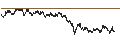 Intraday Chart für UNLIMITED TURBO LONG - PUMA