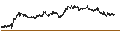 Gráfico intradía de UNLIMITED TURBO SHORT - EXOR NV