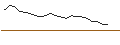 Intraday chart for JP MORGAN/CALL/GAP INC./42/0.1/17.01.25