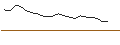 Intraday Chart für JP MORGAN/CALL/GAP INC./41/0.1/17.01.25