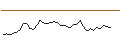 Grafico intraday di MORGAN STANLEY PLC/CALL/GIVAUDAN/6000/0.01/20.12.24
