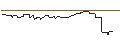 Intraday Chart für CALL/DAIMLER TRUCK HOLDING/70/0.1/21.03.25
