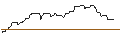 Intraday Chart für CALL/SWISS LIFE HLDG/800/0.01/21.03.25