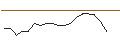 Intraday Chart für JP MORGAN/CALL/DRAFTKINGS A/68/0.1/16.08.24