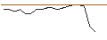 Intraday Chart für CALL/DAIMLER TRUCK HOLDING/80/0.1/20.09.24