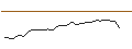 Intraday Chart für FAKTOR-ZERTIFIKAT - SEA LTD. ADR A