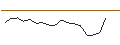 Intraday Chart für OPEN END TURBO OPTIONSSCHEIN SHORT - ROLLS ROYCE