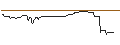 Intraday Chart für CALL/DAIMLER TRUCK HOLDING/80/0.1/20.12.24