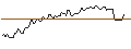 Intraday Chart für BANK VONTOBEL/CALL/SEA LTD. ADR A/90/0.1/17.01.25