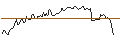 Intraday chart for BANK VONTOBEL/CALL/SEA LTD. ADR A/88/0.1/17.01.25