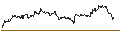 Intraday chart for CAPPED BONUS CERTIFICATE - NIKE `B`