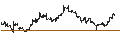 Intraday Chart für MINI FUTURE LONG - REDDITPAR