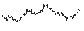 Intraday Chart für MINI FUTURE LONG - REDDITPAR