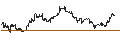 Intraday chart for UNLIMITED TURBO BULL - REDDITPAR