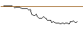 Intraday Chart für MORGAN STANLEY PLC/CALL/BNP PARIBAS/85/0.1/21.03.25