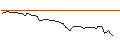 Grafico intraday di MORGAN STANLEY PLC/CALL/SAFRAN/300/0.1/21.03.25
