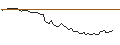 Gráfico intradía de MORGAN STANLEY PLC/CALL/BNP PARIBAS/90/0.1/21.03.25