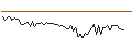 Intraday Chart für MORGAN STANLEY PLC/CALL/AEGON/8/1/21.03.25