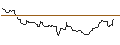 Gráfico intradía de JP MORGAN/CALL/USD/JPY/174/100/19.09.25