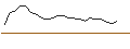 Intraday Chart für JP MORGAN/CALL/GAP INC./49/0.1/17.01.25