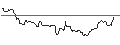 Intraday Chart für JP MORGAN/CALL/USD/JPY/178/100/19.09.25