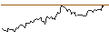 Intraday Chart für UNICREDIT BANK/PUT/RENAULT/50/0.1/19.03.25