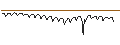 Intraday chart for UNICREDIT BANK/CALL/NORTHROP GRUMMAN/600/0.01/19.03.25