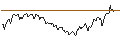 Intraday Chart für UNICREDIT BANK/CALL/AMGEN/380/0.1/19.03.25