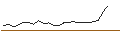 Intraday chart for OPEN END TURBO PUT-OPTIONSSCHEIN MIT SL - WIENERBERGER