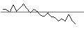 Intraday Chart für OPEN END TURBO PUT-OPTIONSSCHEIN MIT SL - GALA GROUNPV