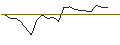 Intraday Chart für ENDLOS-TURBO PUT - TRATON