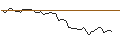 Intraday Chart für MORGAN STANLEY PLC/CALL/FUTU HOLDINGS/75/0.1/21.03.25
