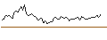 Intraday Chart für MORGAN STANLEY PLC/CALL/MONSTER BEVERAGE/80/0.1/21.03.25