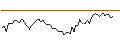 Gráfico intradía de MORGAN STANLEY PLC/CALL/LOCKHEED MARTIN/650/0.1/19.12.25