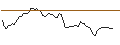 Intraday Chart für MORGAN STANLEY PLC/CALL/DANAHER/350/0.1/19.12.25