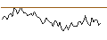 Intraday chart for MORGAN STANLEY PLC/CALL/KELLANOVA/80/0.1/21.03.25
