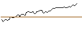 Intraday Chart für MORGAN STANLEY PLC/CALL/MOTOROLA SOLUTIONS/350/0.1/21.03.25