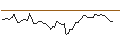 Intraday Chart für MORGAN STANLEY PLC/CALL/FASTENAL/75/0.1/21.03.25