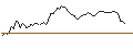 Intraday-grafiek van MORGAN STANLEY PLC/CALL/GENERAL MOTORS/68/0.1/20.06.25