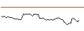 Intraday Chart für MORGAN STANLEY PLC/CALL/IDEXX LABORATORIES/750/0.01/19.12.25