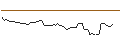 Grafico intraday di MORGAN STANLEY PLC/CALL/IDEXX LABORATORIES/800/0.01/21.03.25