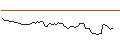 Intraday Chart für MORGAN STANLEY PLC/CALL/IDEXX LABORATORIES/750/0.01/21.03.25
