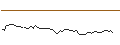 Gráfico intradía de MORGAN STANLEY PLC/CALL/CENTENE/100/0.1/21.03.25