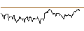 Intraday chart for DZ BANK/PUT/VOSSLOH/45/0.1/19.12.25