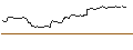 Gráfico intradía de OPEN END TURBO BEAR OPTIONSSCHEIN - AIXTRON