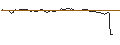 Intraday Chart für OPEN END TURBO BEAR OPTIONSSCHEIN - FEDEX CORP