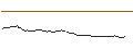 Intraday Chart für FAKTOR-OPTIONSSCHEIN - TITAN MACHINERY