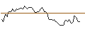 Gráfico intradía de OPEN END TURBO LONG - BCE