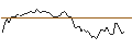 Gráfico intradía de OPEN END TURBO LONG - BCE